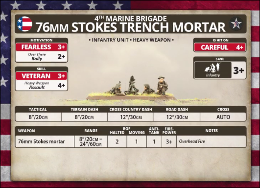 4th Marine Brigade: 76mm Stokes Trench Mortar